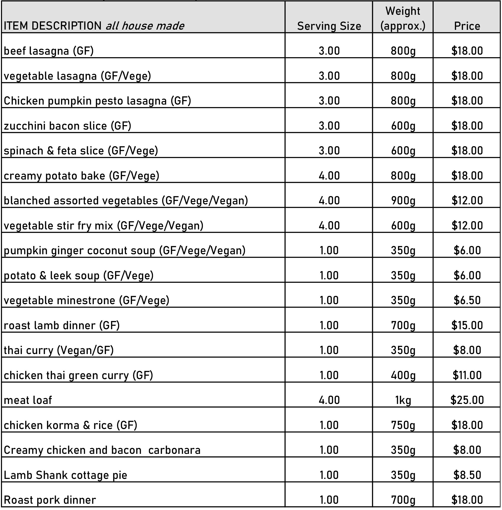 Take-Home-Meal-Sheet-V2 | Farmer and Sun